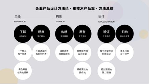 跨領域設計賦能 騰訊云設計高級交互設計師蘇旎的企業產品設計洞察