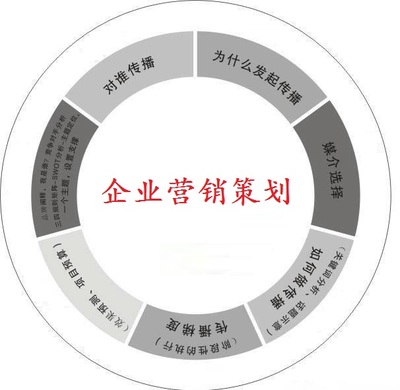 專業美容企業營銷策劃 廈門典賺科技助力品牌增長